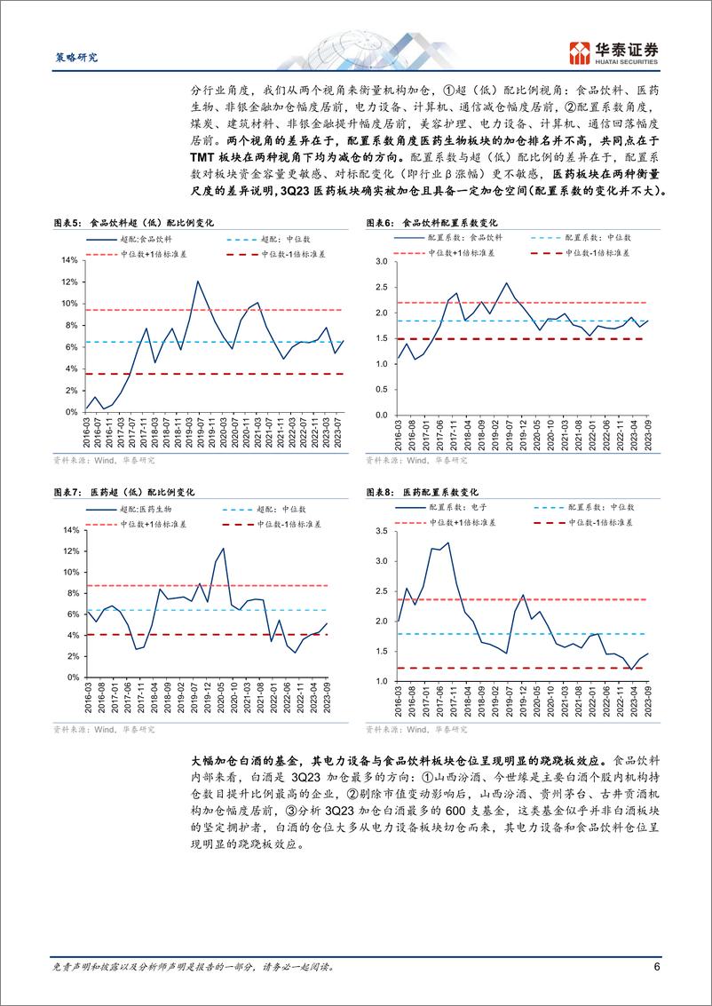 《策略专题研究：23Q3公募持仓，筹码何处再平衡？-20231028-华泰证券-24页》 - 第7页预览图