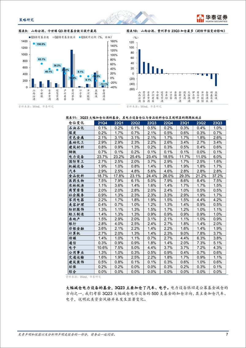 《策略专题研究：23Q3公募持仓，筹码何处再平衡？-20231028-华泰证券-24页》 - 第8页预览图