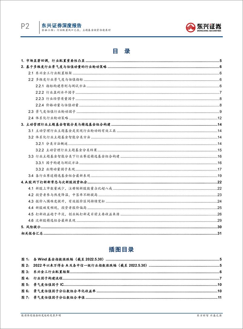 《金融工程2022年中期投资策略：行业配置风口已至，主题基金投资恰逢其时-20220531-东兴证券-33页》 - 第3页预览图