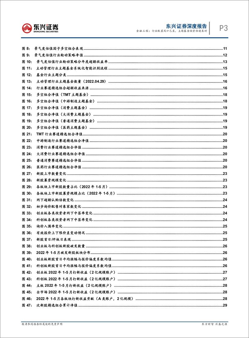 《金融工程2022年中期投资策略：行业配置风口已至，主题基金投资恰逢其时-20220531-东兴证券-33页》 - 第4页预览图