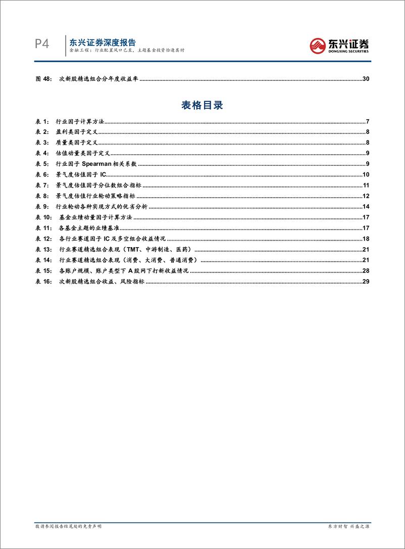 《金融工程2022年中期投资策略：行业配置风口已至，主题基金投资恰逢其时-20220531-东兴证券-33页》 - 第5页预览图