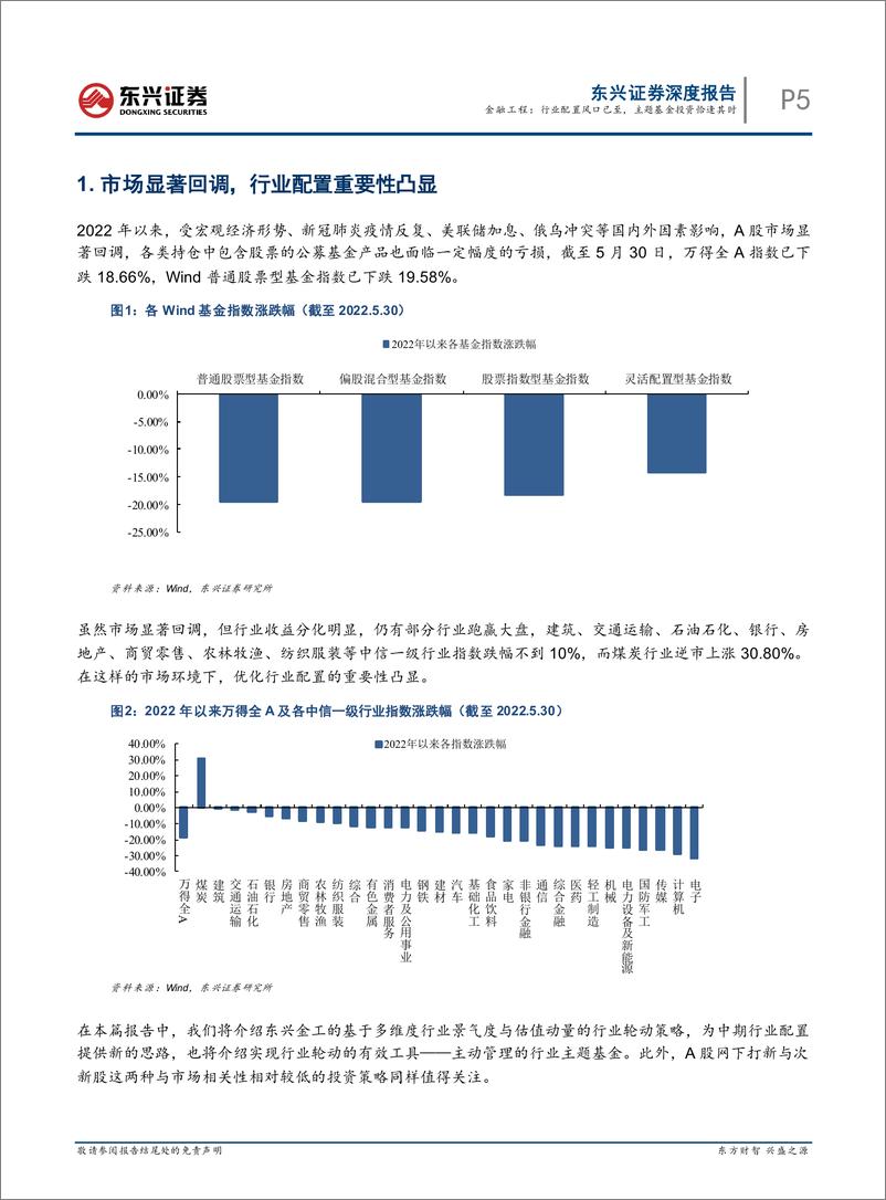 《金融工程2022年中期投资策略：行业配置风口已至，主题基金投资恰逢其时-20220531-东兴证券-33页》 - 第6页预览图