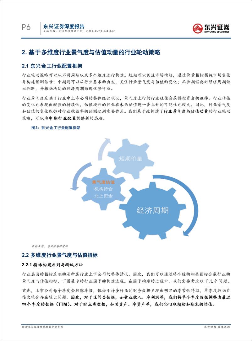 《金融工程2022年中期投资策略：行业配置风口已至，主题基金投资恰逢其时-20220531-东兴证券-33页》 - 第7页预览图