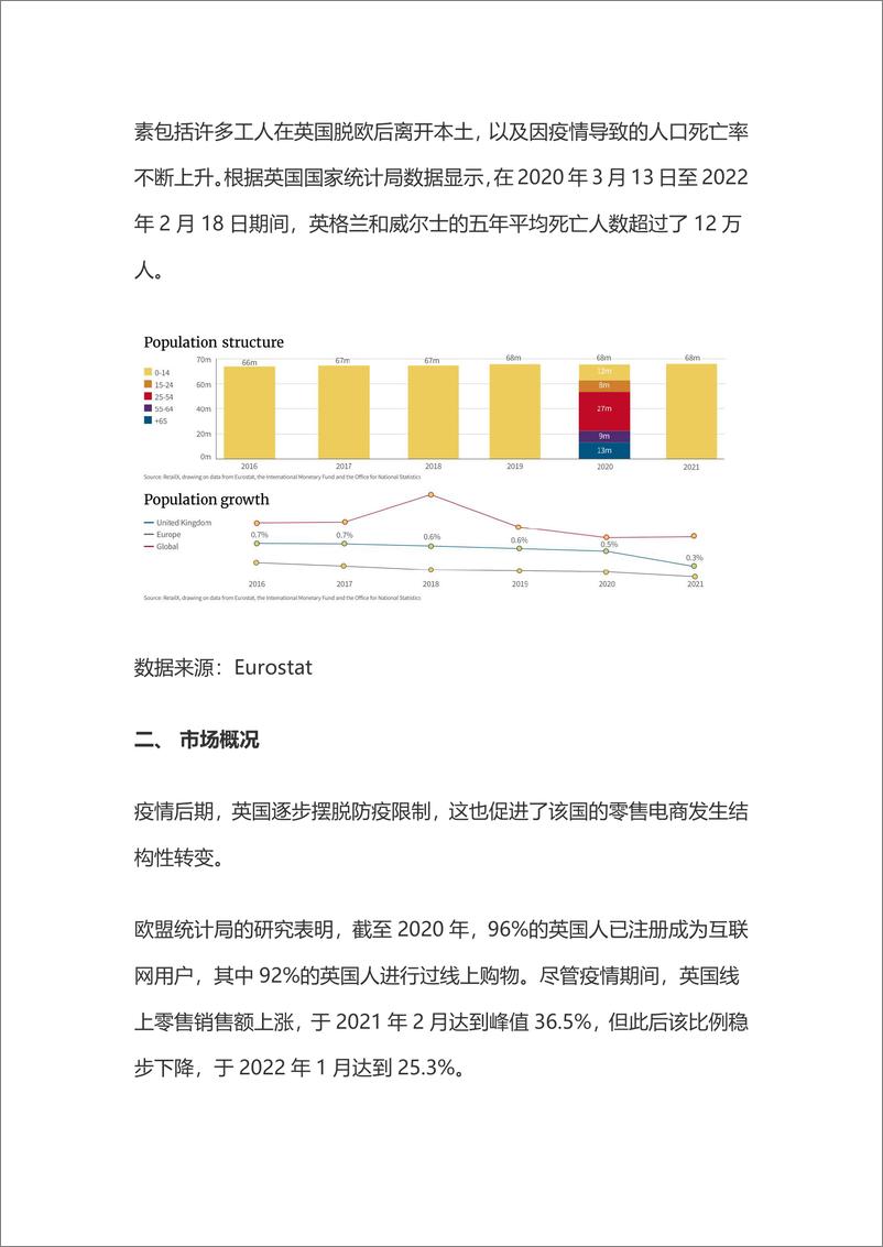 《2022年英国电商市场报告》 - 第2页预览图