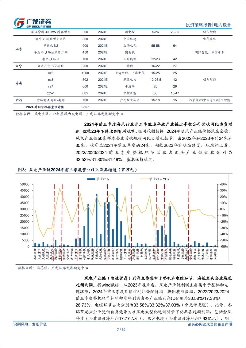 《风电行业2025年投资策略：两海需求共振向上，聚焦结构性涨价环节-250107-广发证券-39页》 - 第7页预览图