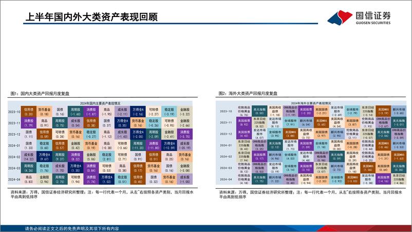 《策略专题：2024下半年全球资配展望-240520-国信证券-45页》 - 第3页预览图