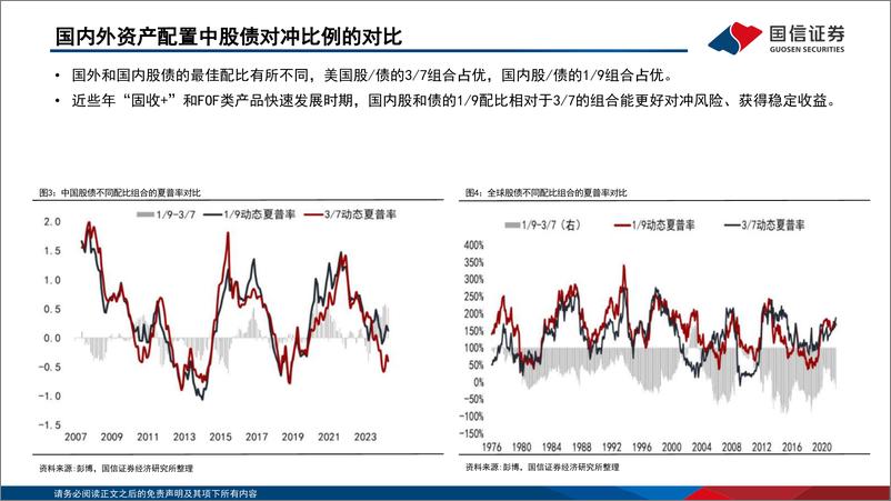 《策略专题：2024下半年全球资配展望-240520-国信证券-45页》 - 第4页预览图