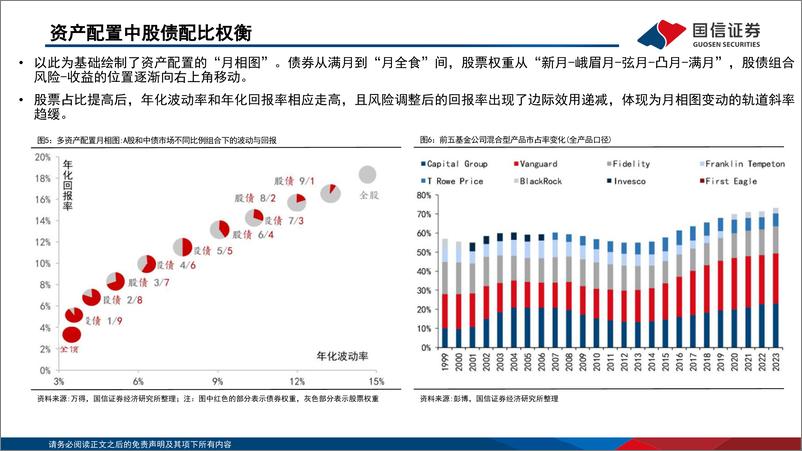 《策略专题：2024下半年全球资配展望-240520-国信证券-45页》 - 第5页预览图