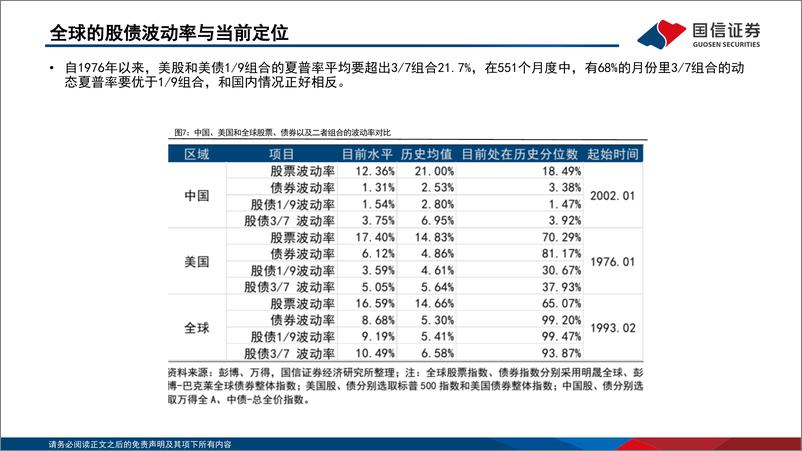 《策略专题：2024下半年全球资配展望-240520-国信证券-45页》 - 第6页预览图