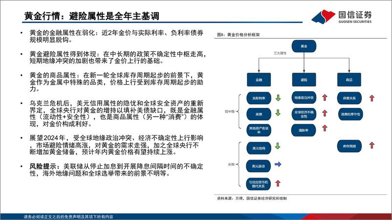 《策略专题：2024下半年全球资配展望-240520-国信证券-45页》 - 第7页预览图