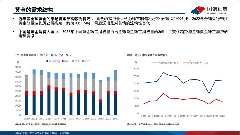 《策略专题：2024下半年全球资配展望-240520-国信证券-45页》 - 第8页预览图