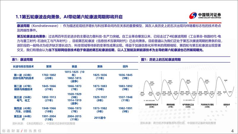 《计算机行业2023年中期策略报告：跨越奇点，人工智能全景投资框架-20230705-银河证券-65页》 - 第5页预览图