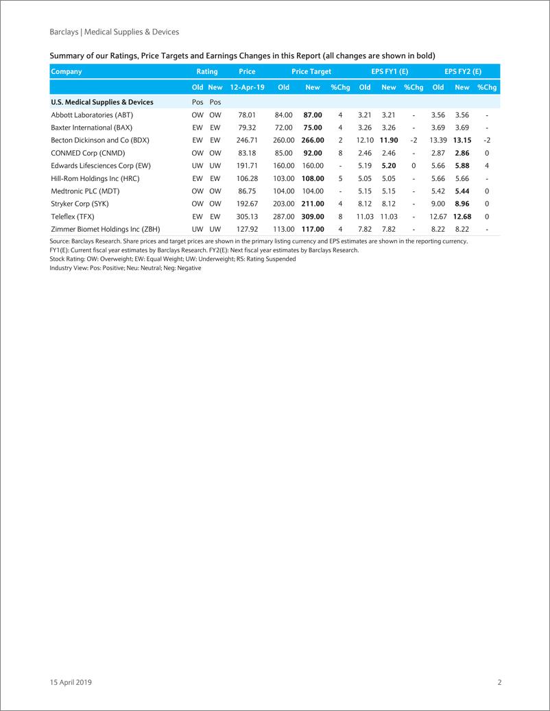 《巴克莱-美股-医疗保健行业-医疗供应与设备行业盈利预览-2019.4.15-51页》 - 第3页预览图