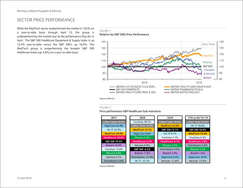 《巴克莱-美股-医疗保健行业-医疗供应与设备行业盈利预览-2019.4.15-51页》 - 第5页预览图