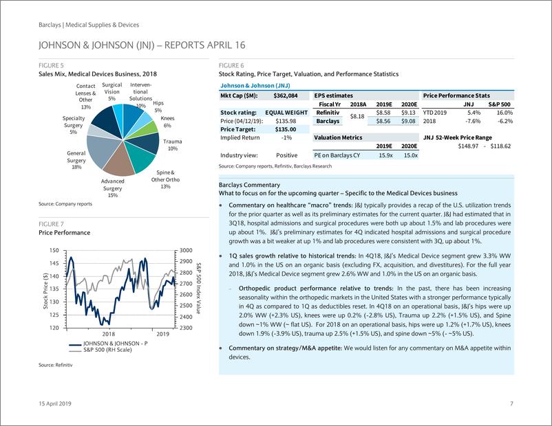 《巴克莱-美股-医疗保健行业-医疗供应与设备行业盈利预览-2019.4.15-51页》 - 第8页预览图