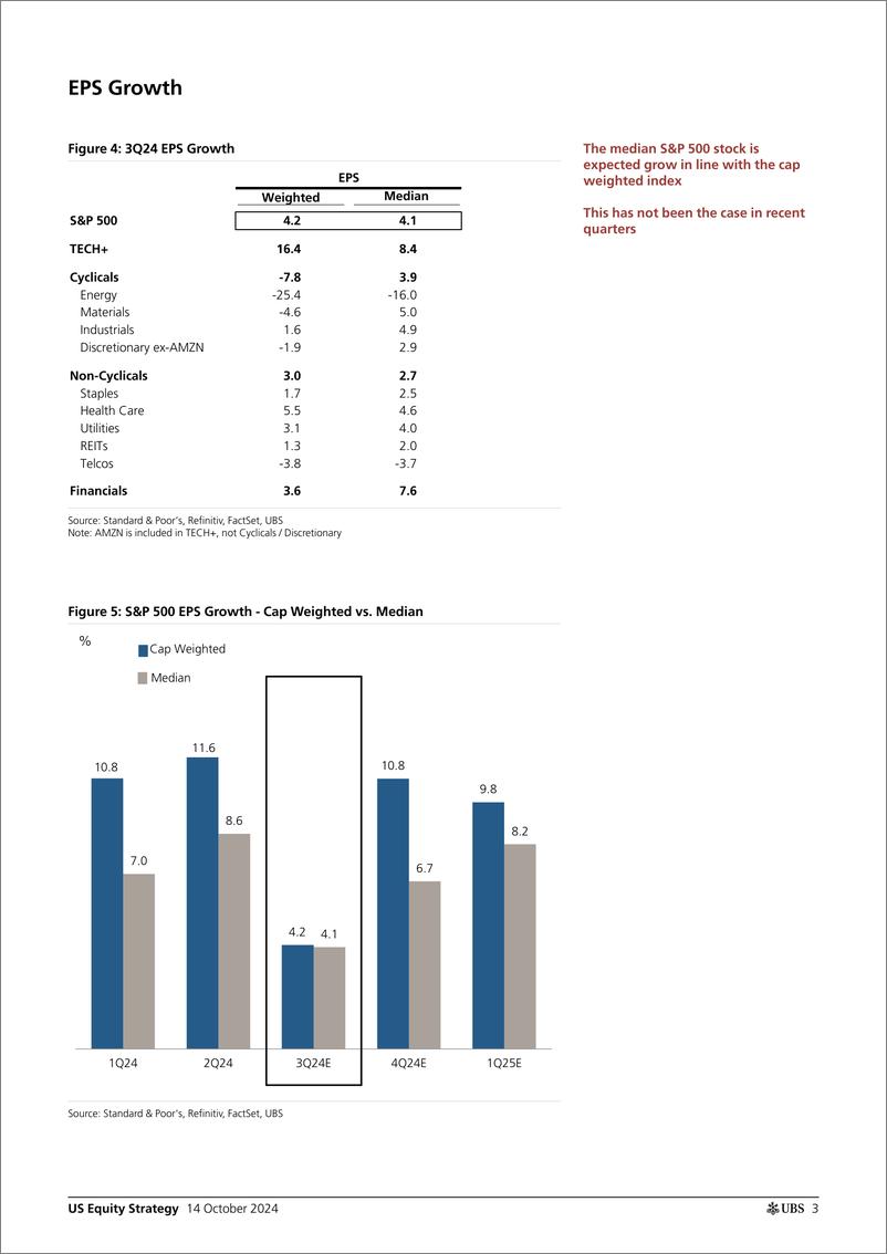 《UBS Equities-US Equity Strategy _Earnings Brief 3Q24 October 14_ Golub-110793445》 - 第3页预览图