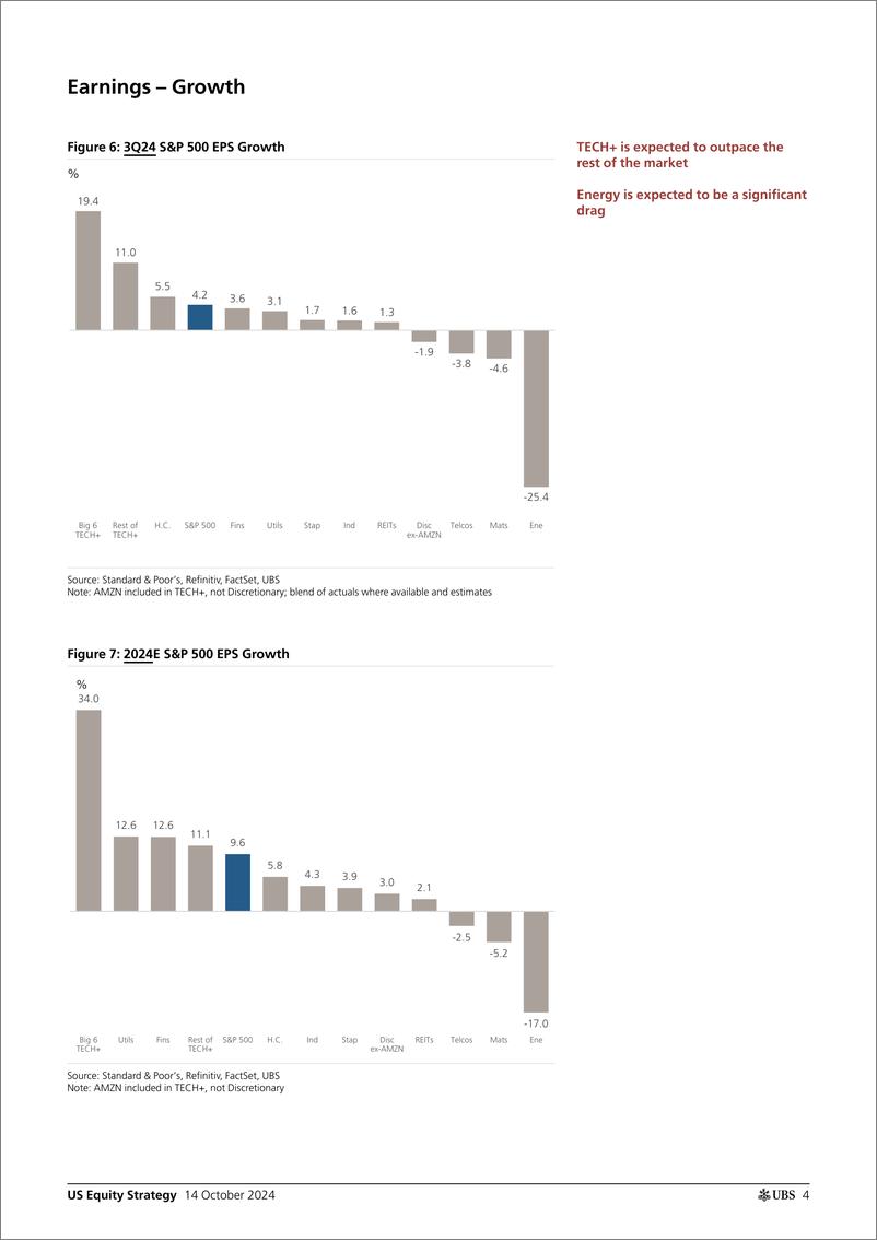 《UBS Equities-US Equity Strategy _Earnings Brief 3Q24 October 14_ Golub-110793445》 - 第4页预览图