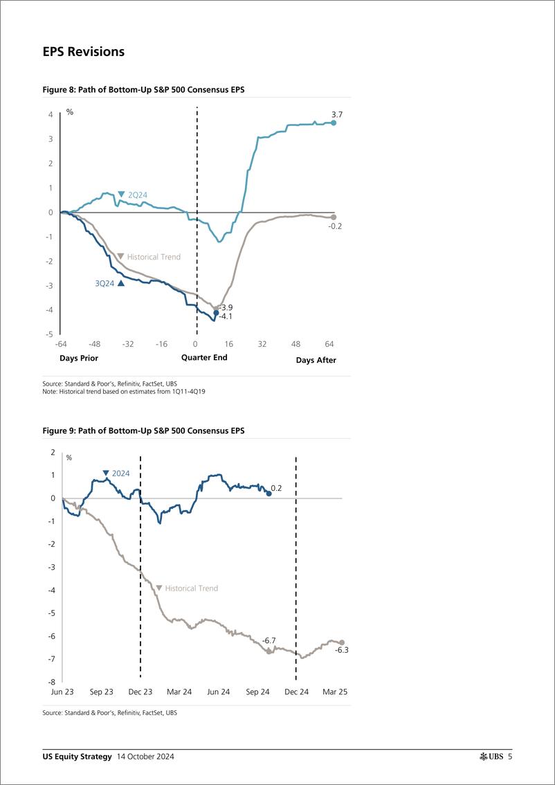 《UBS Equities-US Equity Strategy _Earnings Brief 3Q24 October 14_ Golub-110793445》 - 第5页预览图