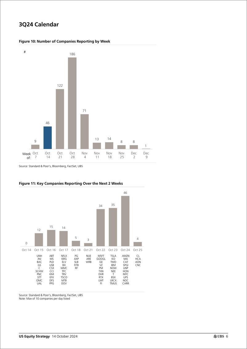 《UBS Equities-US Equity Strategy _Earnings Brief 3Q24 October 14_ Golub-110793445》 - 第6页预览图