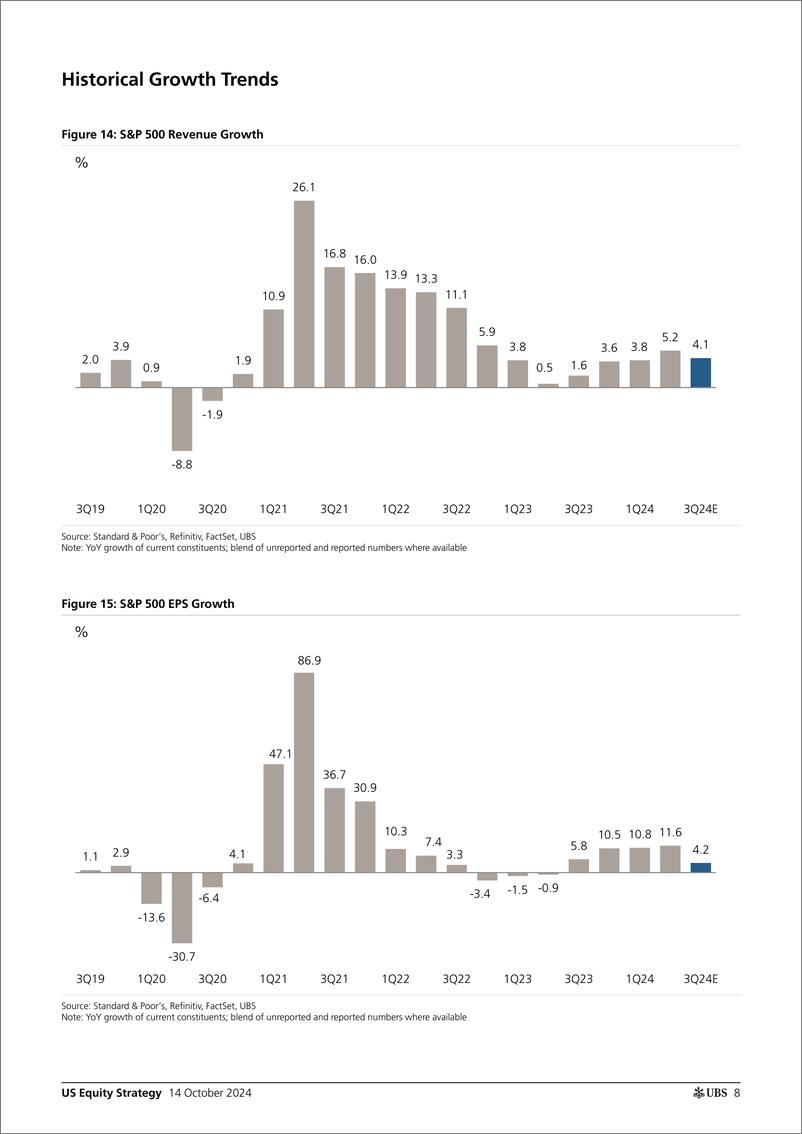 《UBS Equities-US Equity Strategy _Earnings Brief 3Q24 October 14_ Golub-110793445》 - 第8页预览图