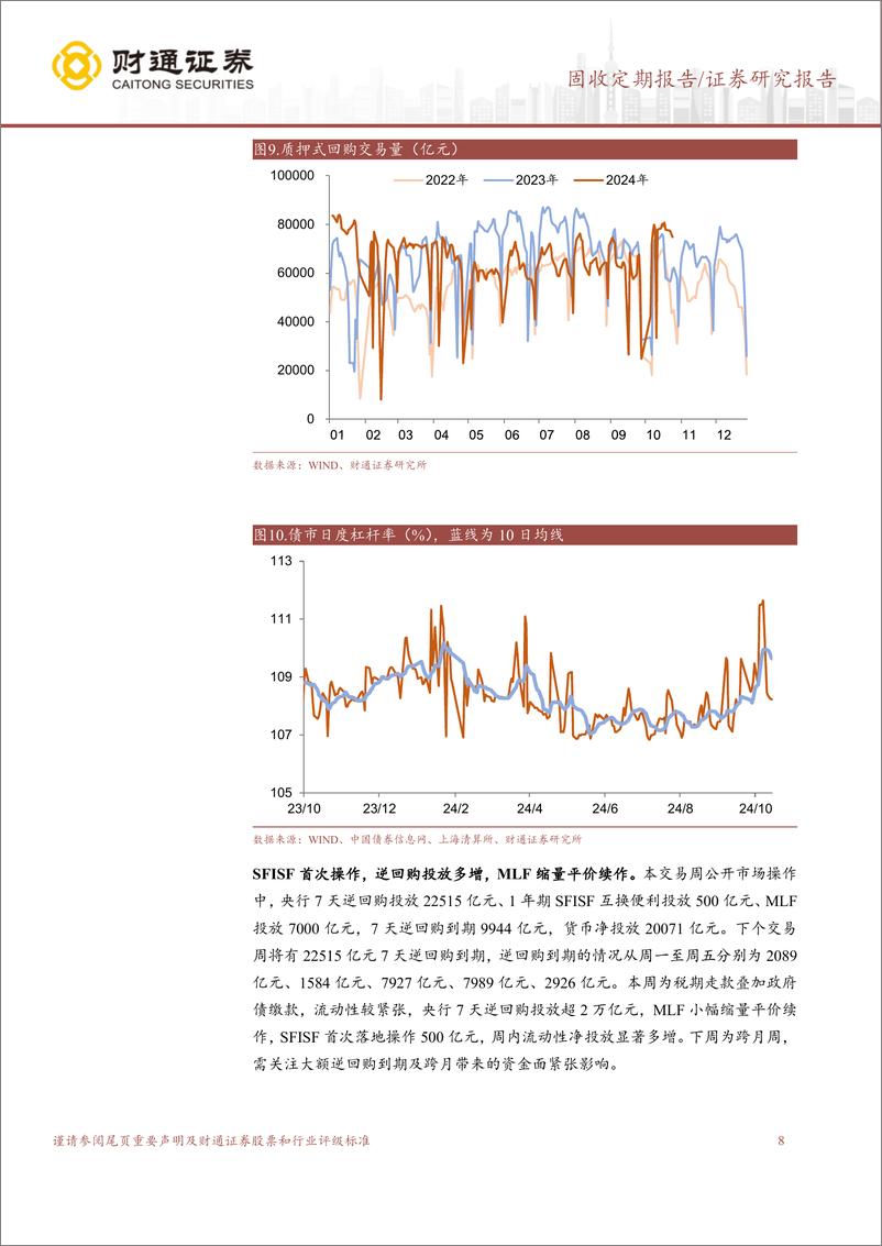 《特殊再融资债集中发行，资金面收紧-241027-财通证券-14页》 - 第8页预览图