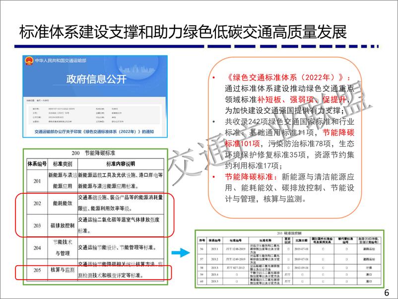 《高速公路低碳服务区碳排放核算与评价指南》 - 第6页预览图