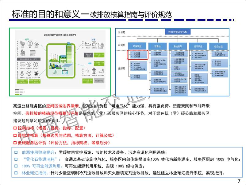 《高速公路低碳服务区碳排放核算与评价指南》 - 第7页预览图