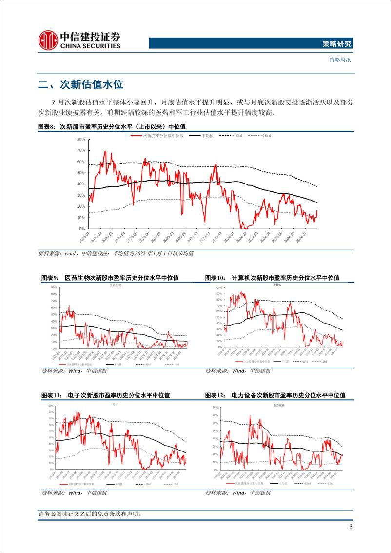 《2024年7月打新月报：严惩防财务造假，次新交易活跃度提升-240805-中信建投-24页》 - 第5页预览图