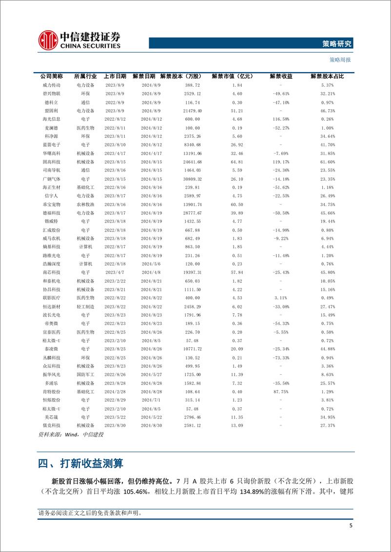 《2024年7月打新月报：严惩防财务造假，次新交易活跃度提升-240805-中信建投-24页》 - 第7页预览图