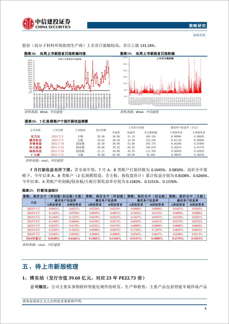 《2024年7月打新月报：严惩防财务造假，次新交易活跃度提升-240805-中信建投-24页》 - 第8页预览图