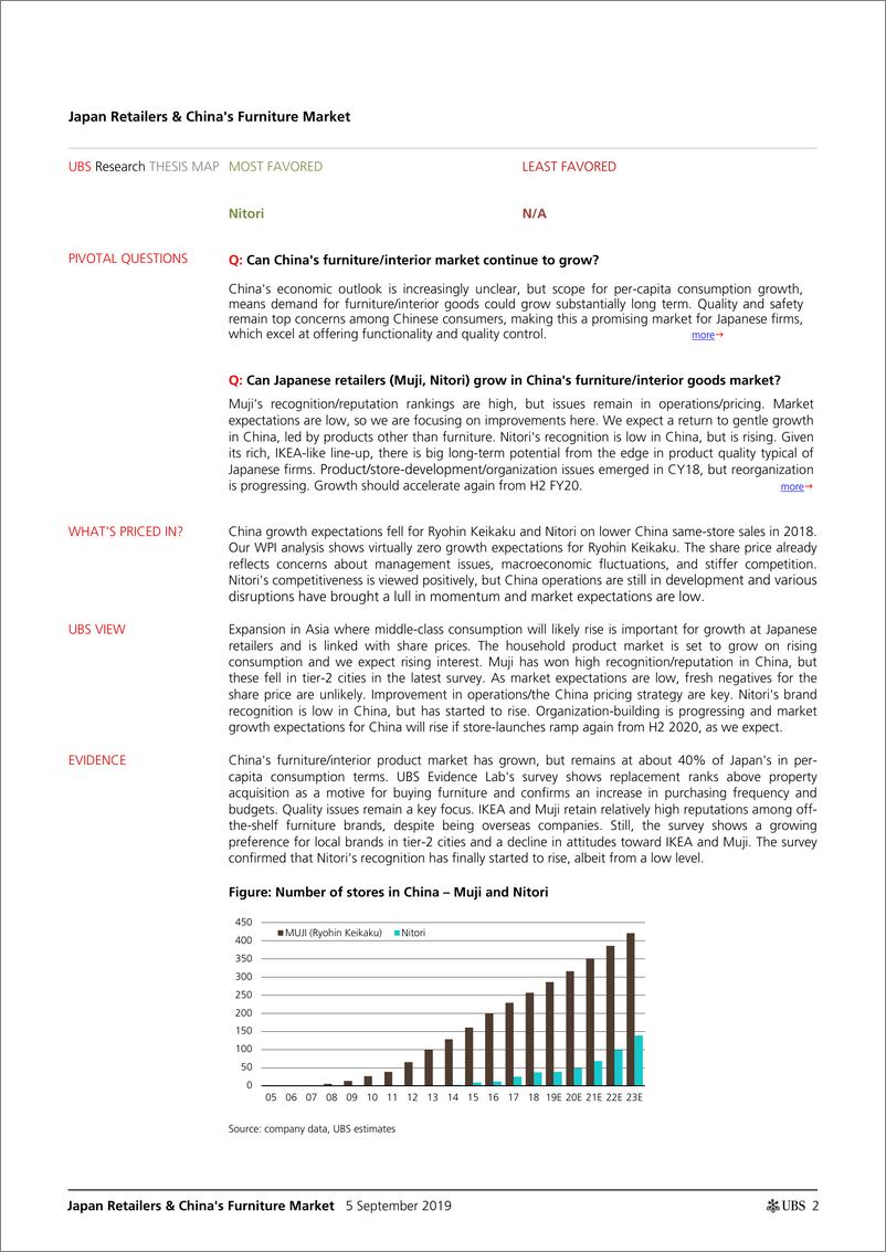 《瑞银-亚太地区-零售行业-日本零售商与中国家具市场：Nitori品牌终于开始获得认可-2019.9.5-37页》 - 第3页预览图