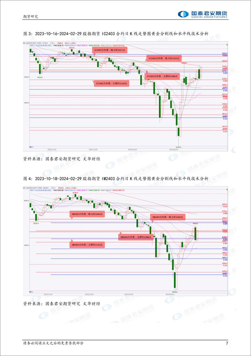 《股指期货将偏强震荡 碳酸锂期货将震荡偏强 黄金、镍、螺纹钢、铁矿石期货将偏强震荡 天然橡胶期货将震荡偏弱-20240301-国泰期货-30页》 - 第7页预览图