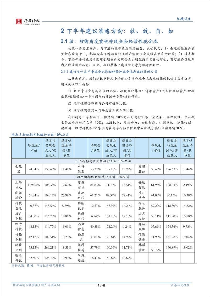 《机械设备行业2024年下半年策略：收、放、自、如-240807-华安证券-49页》 - 第7页预览图