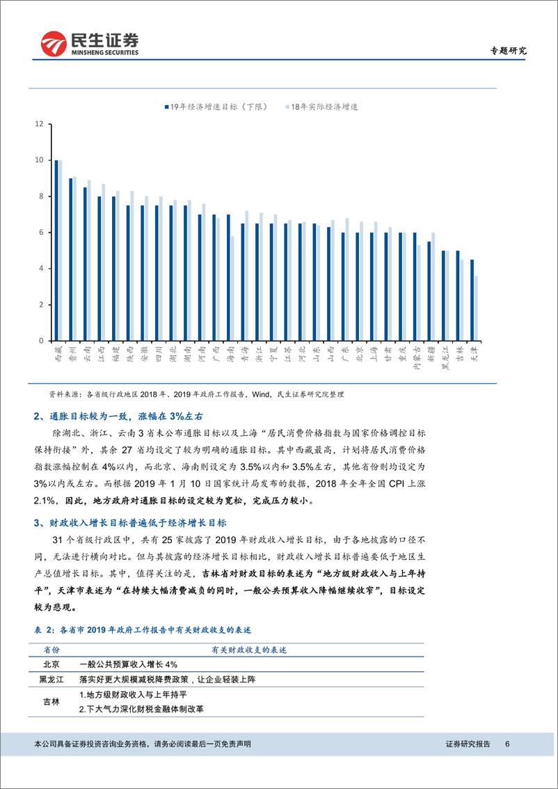 《固定收益：从地方两会看2019年“六稳”-20190301-民生证券-32页》 - 第7页预览图
