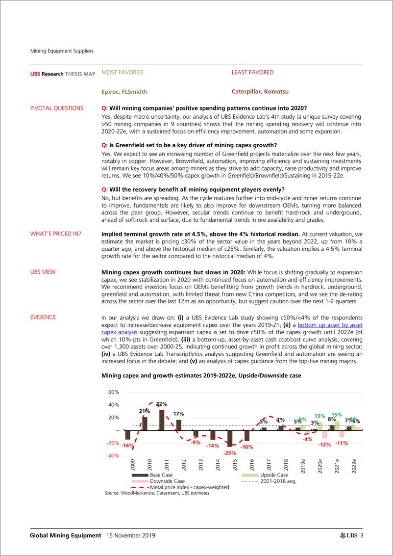 《瑞银-全球-采矿设备行业-全球采矿设备2019年Q3更新：持续的OE负增长将在2020年对收入造成压力-2019.11.15-39页》 - 第4页预览图