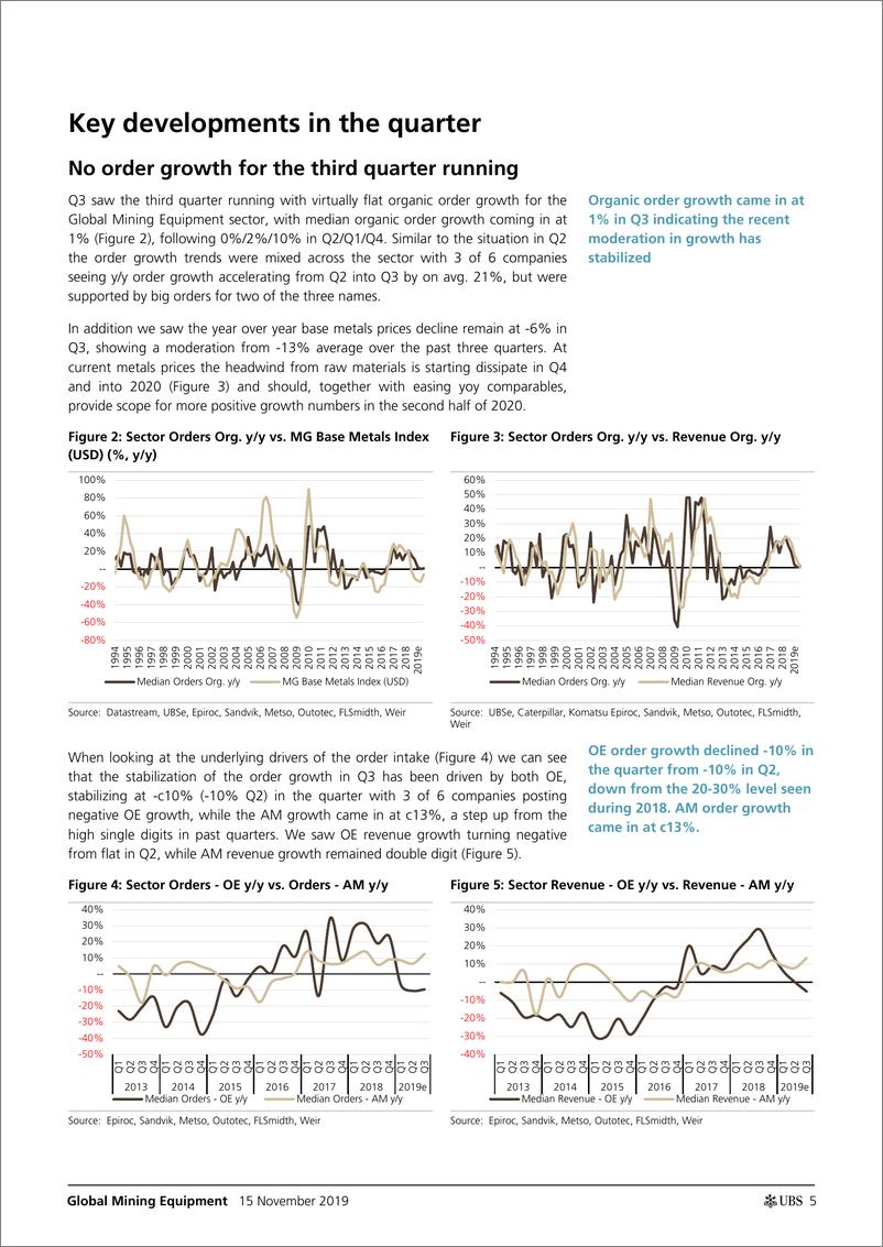 《瑞银-全球-采矿设备行业-全球采矿设备2019年Q3更新：持续的OE负增长将在2020年对收入造成压力-2019.11.15-39页》 - 第6页预览图