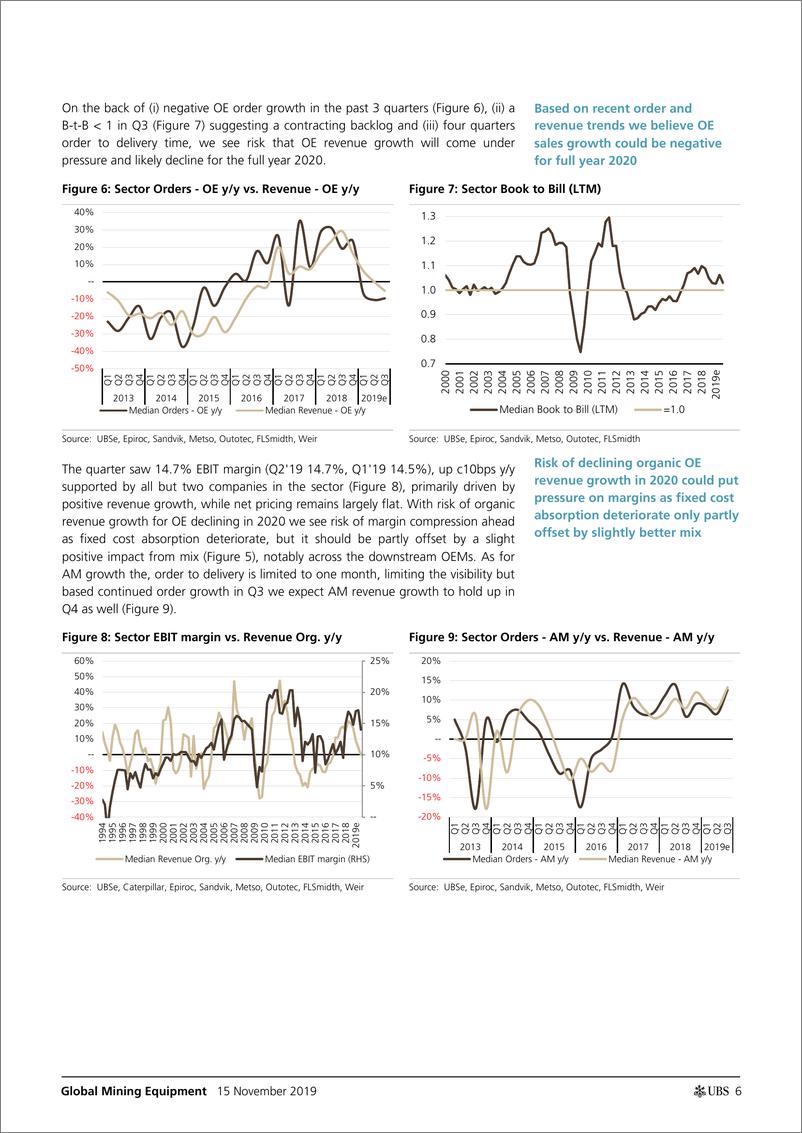 《瑞银-全球-采矿设备行业-全球采矿设备2019年Q3更新：持续的OE负增长将在2020年对收入造成压力-2019.11.15-39页》 - 第7页预览图