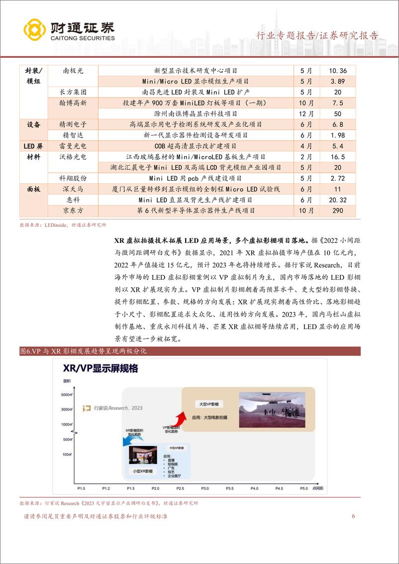 《计算机行业：5G下游应用走到了哪一步？-20230917-财通证券-16页》 - 第7页预览图