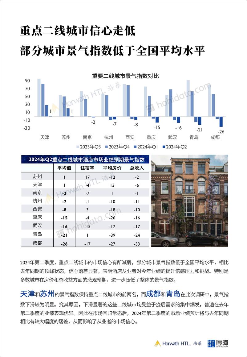 《2024第二季度中国酒店市场景气调查报告-11页》 - 第5页预览图