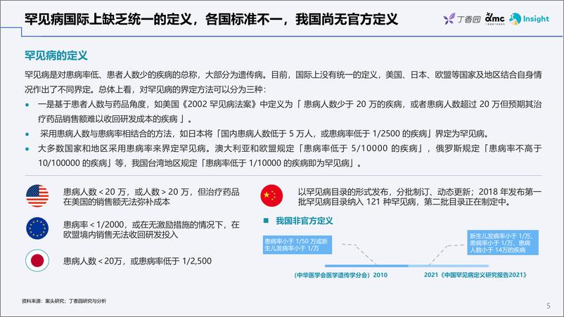 《2022丁香园+Insight+报告：罕见病综合报告（with+CORD）-39页》 - 第6页预览图