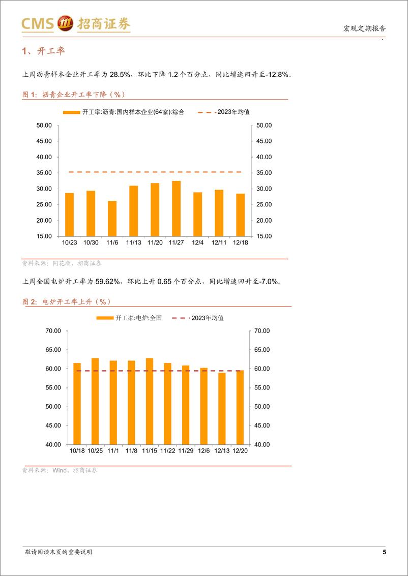 《显微镜下的中国经济(2024年第47期)：国内物流高频数据处于近期较高水平-241223-招商证券-38页》 - 第5页预览图