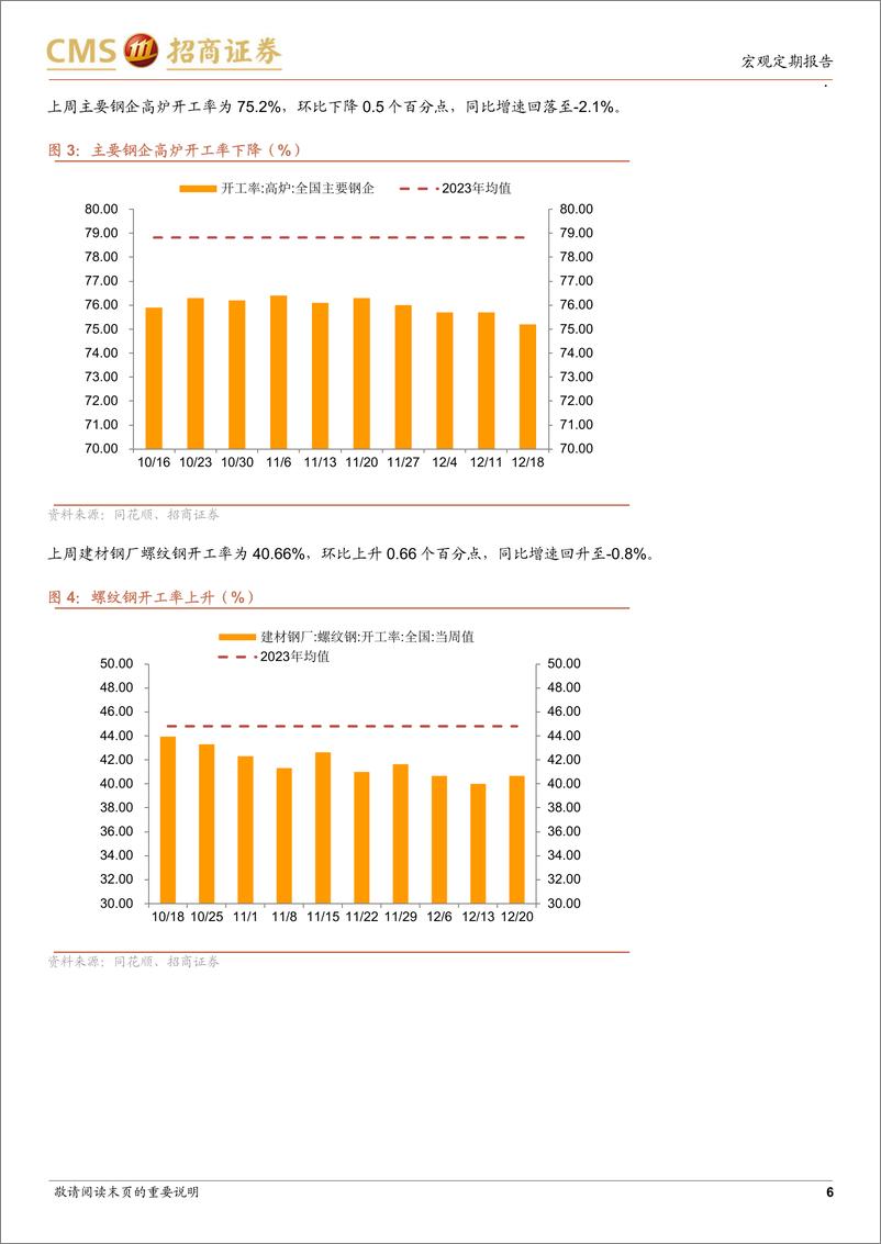 《显微镜下的中国经济(2024年第47期)：国内物流高频数据处于近期较高水平-241223-招商证券-38页》 - 第6页预览图