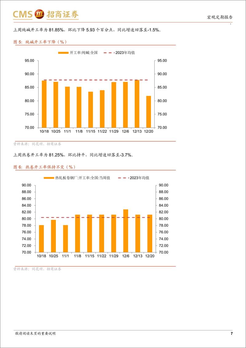 《显微镜下的中国经济(2024年第47期)：国内物流高频数据处于近期较高水平-241223-招商证券-38页》 - 第7页预览图