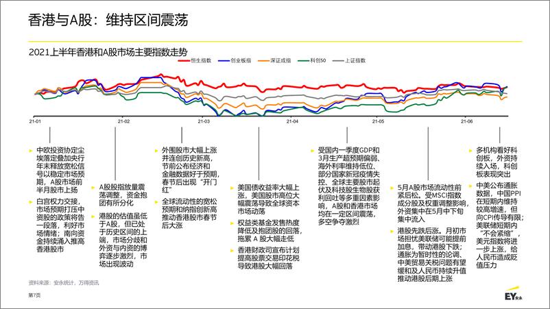 《安永-中国内地和香港IPO市场-2021.6-38页》 - 第8页预览图