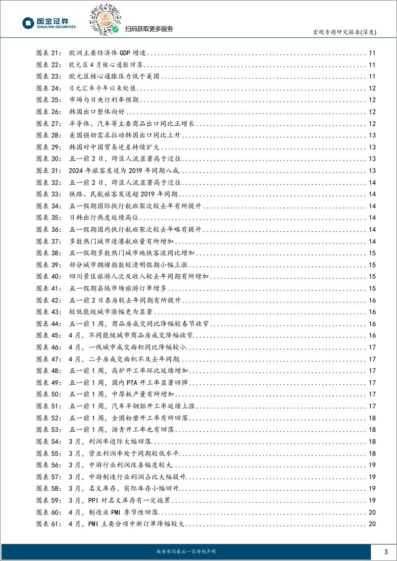 《五一特辑：假期大事记，3分钟看清五一全球要闻-240504-国金证券-27页》 - 第2页预览图