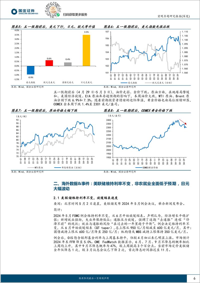 《五一特辑：假期大事记，3分钟看清五一全球要闻-240504-国金证券-27页》 - 第5页预览图