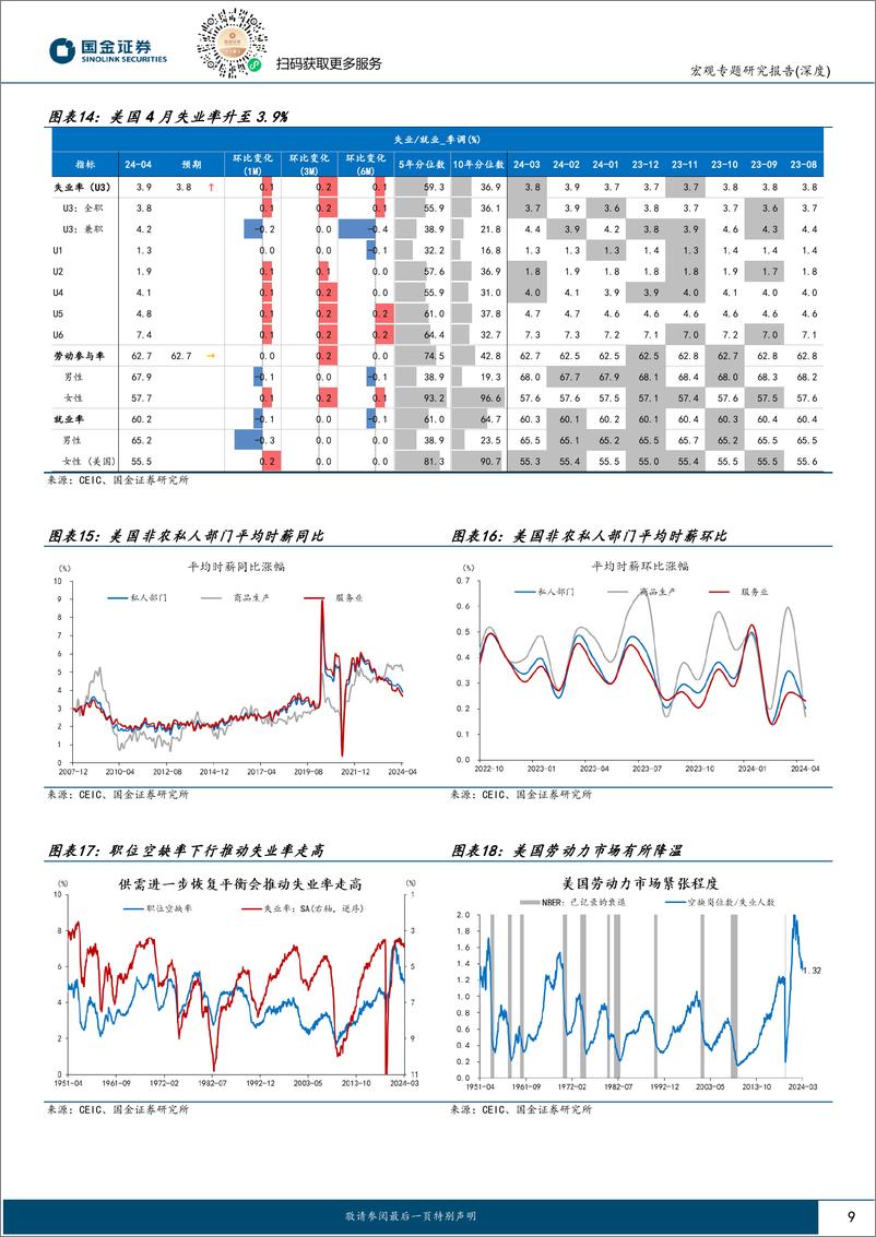 《五一特辑：假期大事记，3分钟看清五一全球要闻-240504-国金证券-27页》 - 第8页预览图