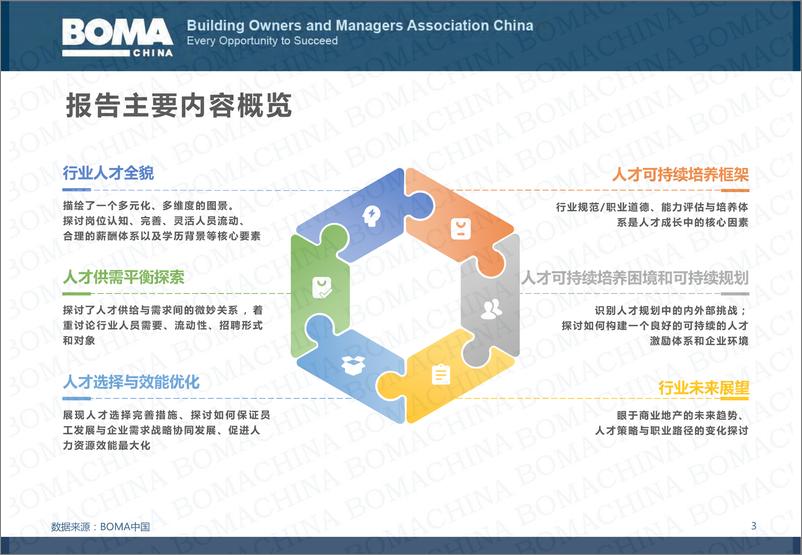 《2024商业地产行业人才发展调研报告》 - 第3页预览图