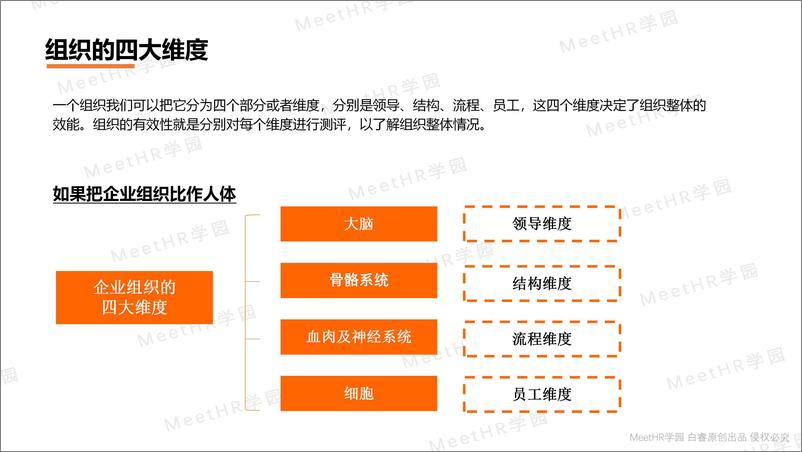 《组织诊断手册》 - 第3页预览图