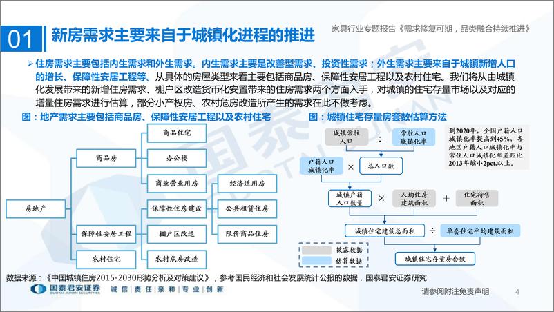 《家具行业复盘及趋势展望：需求修复可期，品类融合持续推进-20220615-国泰君安-42页》 - 第5页预览图